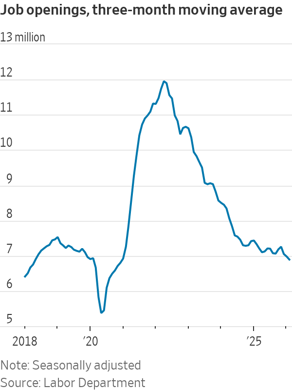 Nick Timiraos tweet media