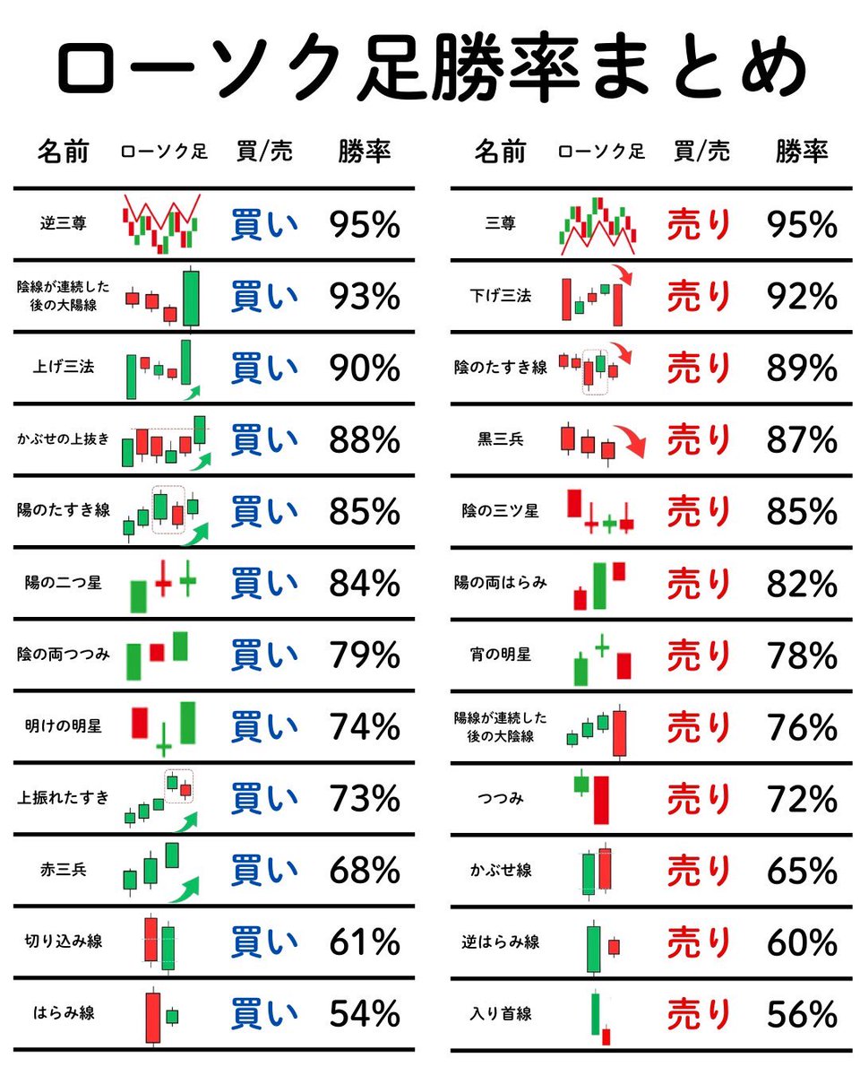買いと売り、これだけが1番信用出来る。