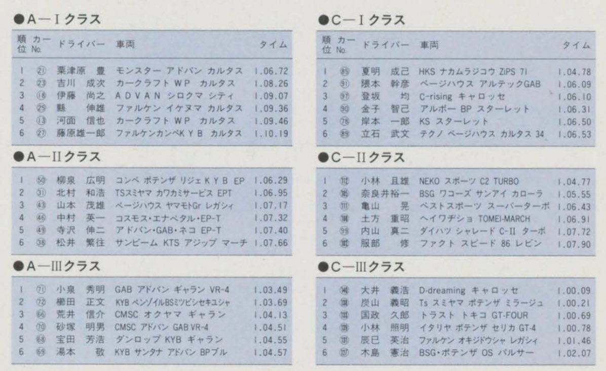 燃圧低下 tweet media