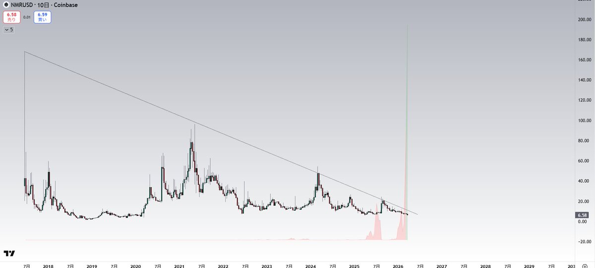 Ultimae Global tweet media