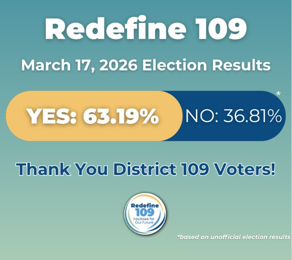 ARCONAssociates's tweet photo. Congratulations to @DPS109 on the successful passage of the Redefine 109 Referendum! ARCON is honored to be part of the team that will not only help update the district’s facilities but will work to create spaces that students will thrive in &amp; that will inspire lifelong learning. https://t.co/r1LHIiSZzB
