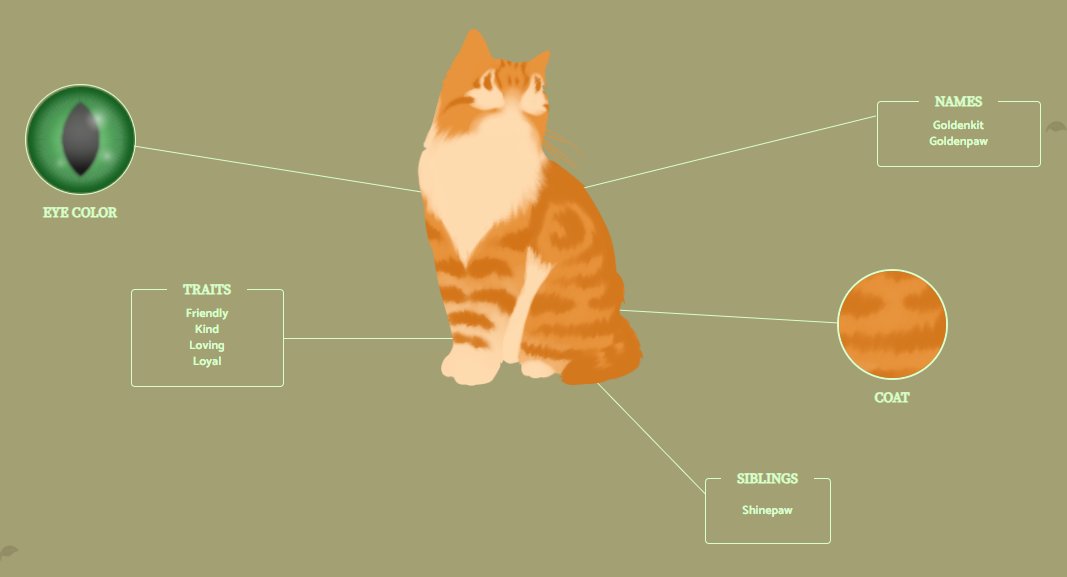 Warriors Wiki tweet media