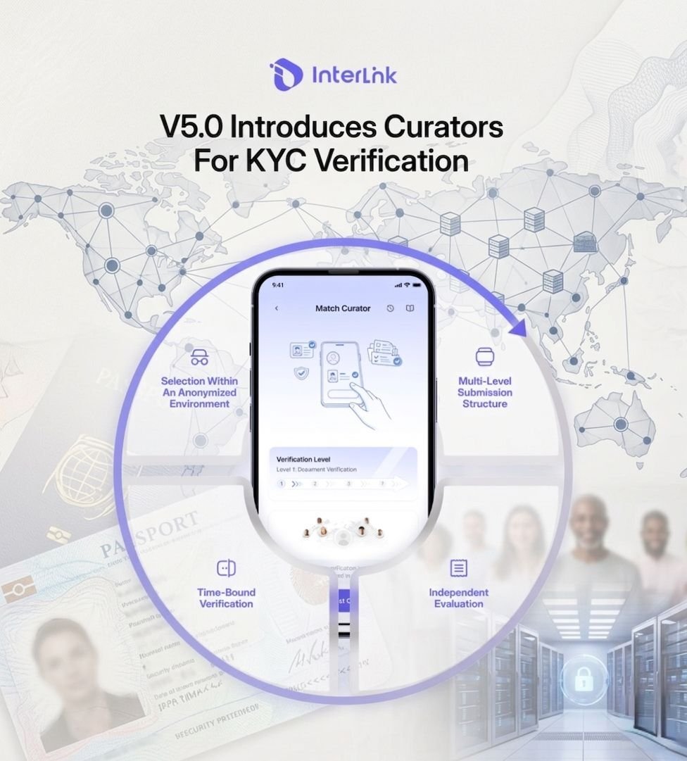 AICRYPTO base.eth | Interlink Labs Ambassador tweet media