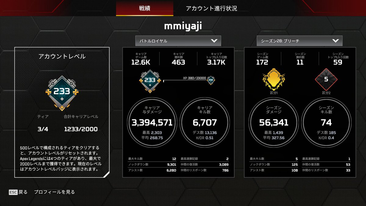 Middle age Apex tweet media