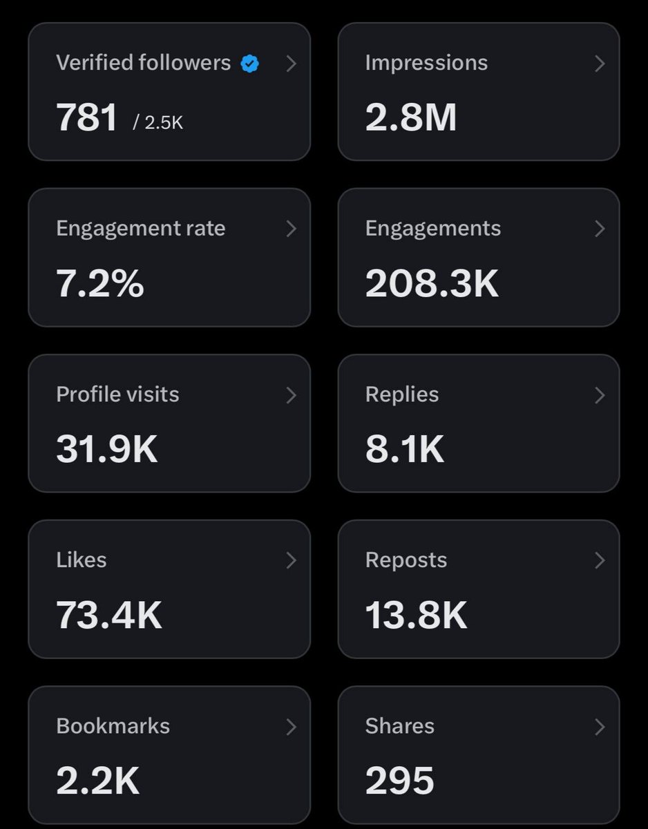 Stop underestimating bag working.

It grows ur x account. 

Use your x account for what its there for.

You legit have a platform infront of you that’s free to use to help make your bags bigger which means you earn more money??

Wake up lol. 

Bag working is a lost art. 

It’s