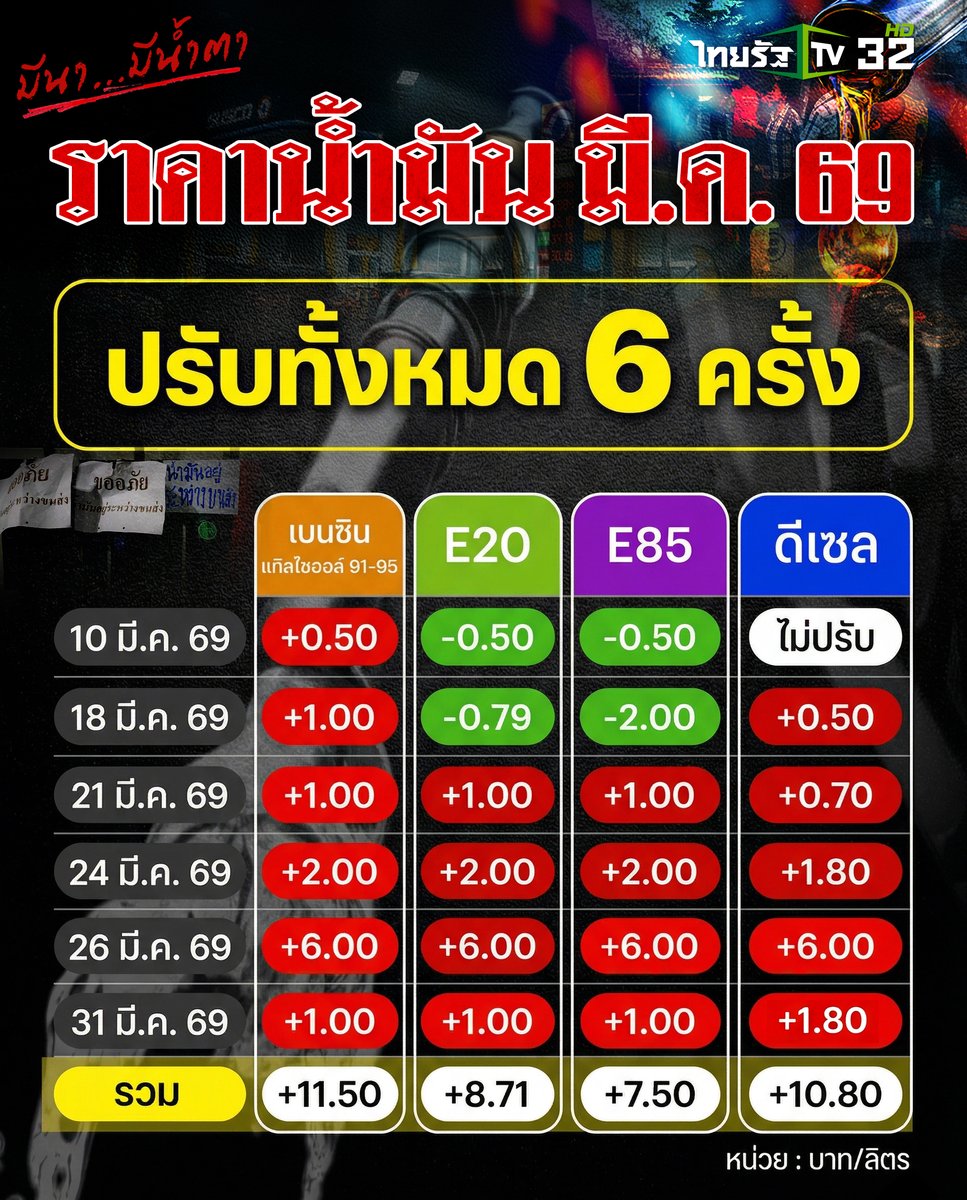 ThairathTV tweet media