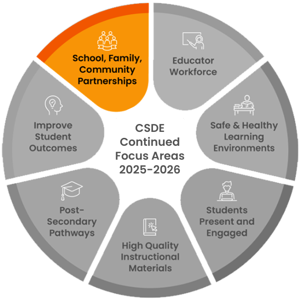 CT Dept of Education tweet media