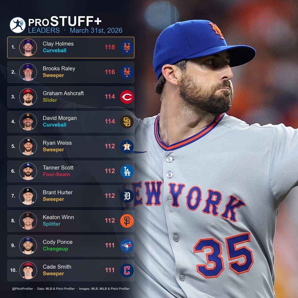 Pitch Profiler tweet media