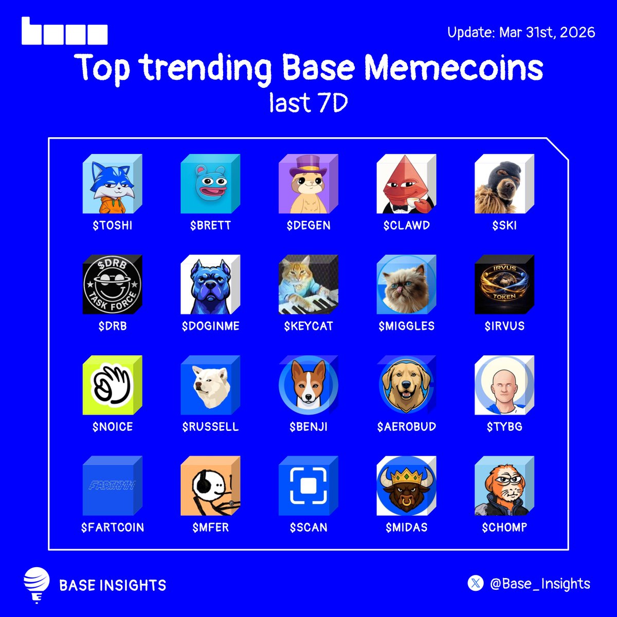 Base Insights tweet media