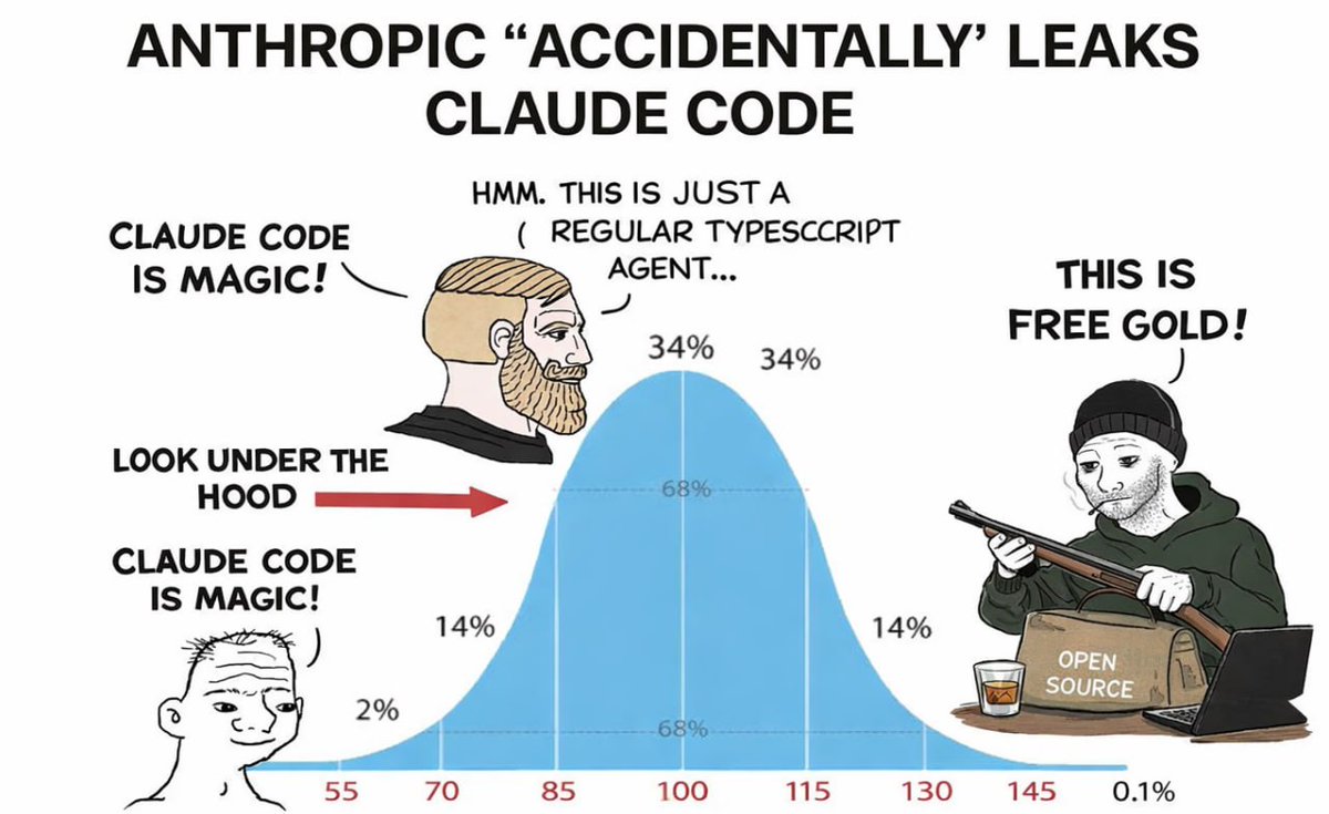 MNKVALL's tweet photo. 5/
This will be most useful for those who are building their own AI agents, development assistants, internal assistants for teams, or just trying to figre out where such products have a real advantage and where is just good marketing. Again, I don't believe in such random plums https://t.co/SMqDcGzF0H