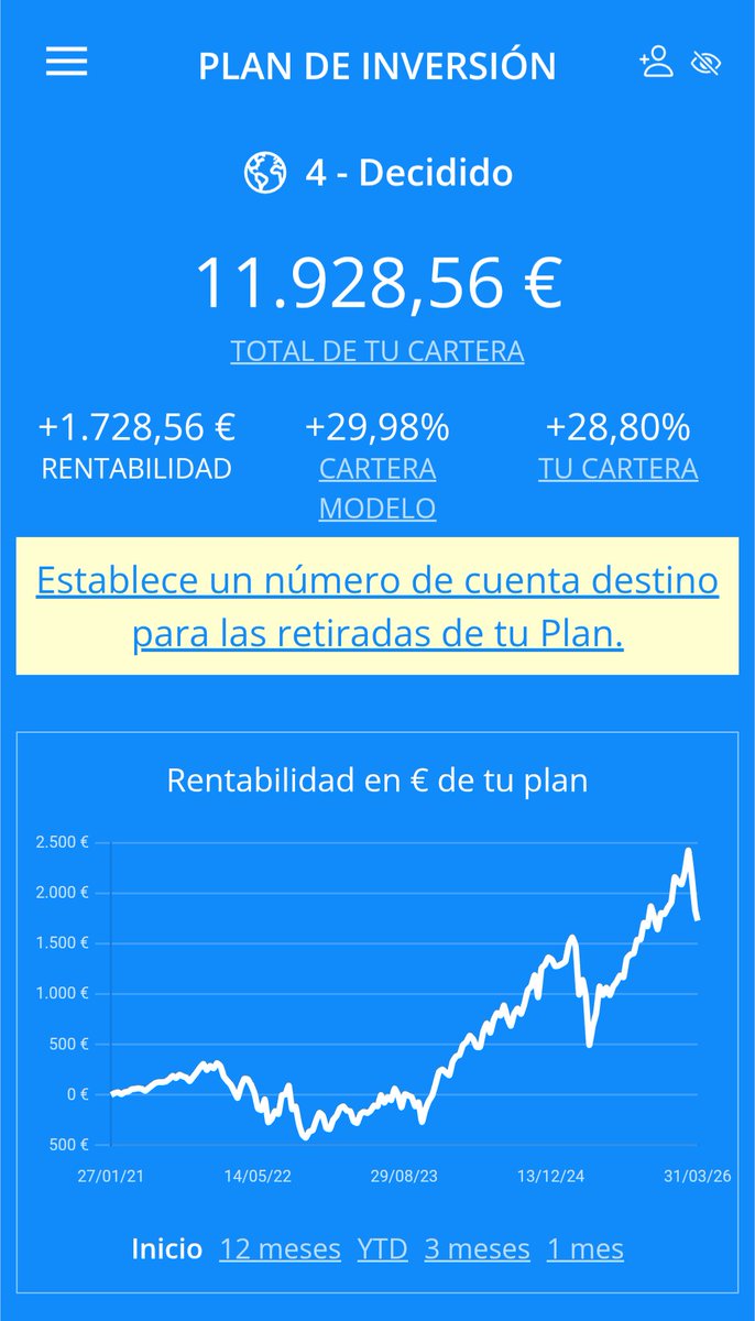 Invertir siendo Mileurista tweet media