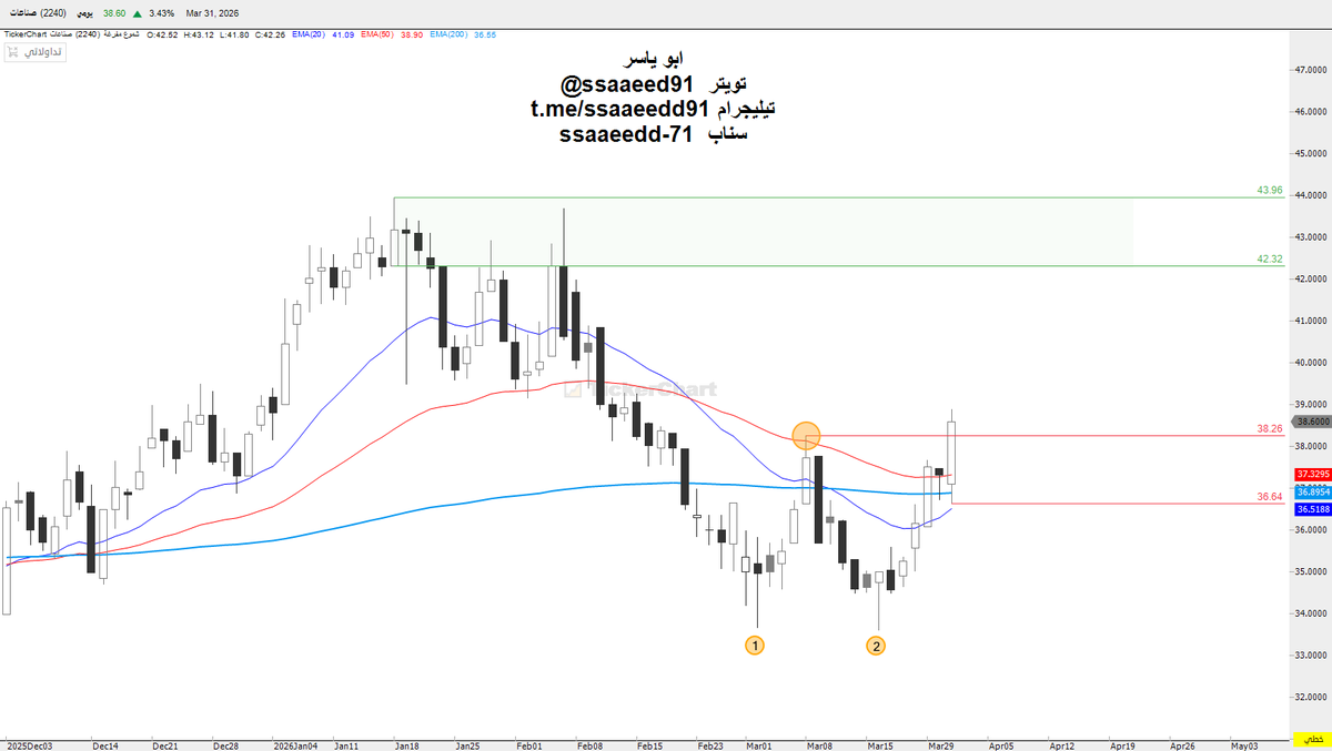 ابو ياسر tweet media