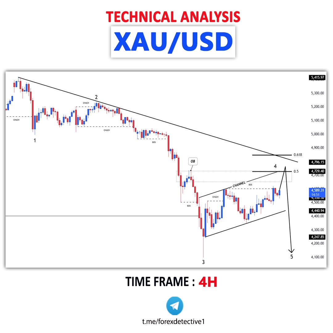 Forex Detective tweet media
