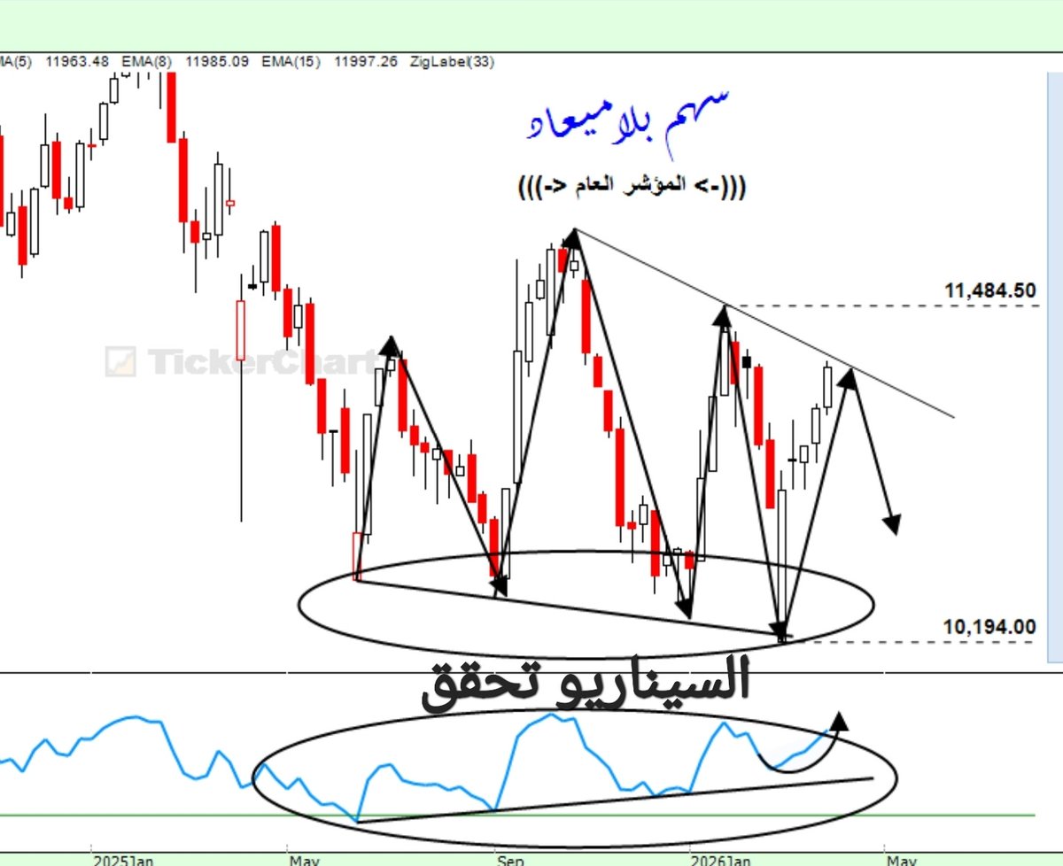 سهم بلاميعاد tweet media