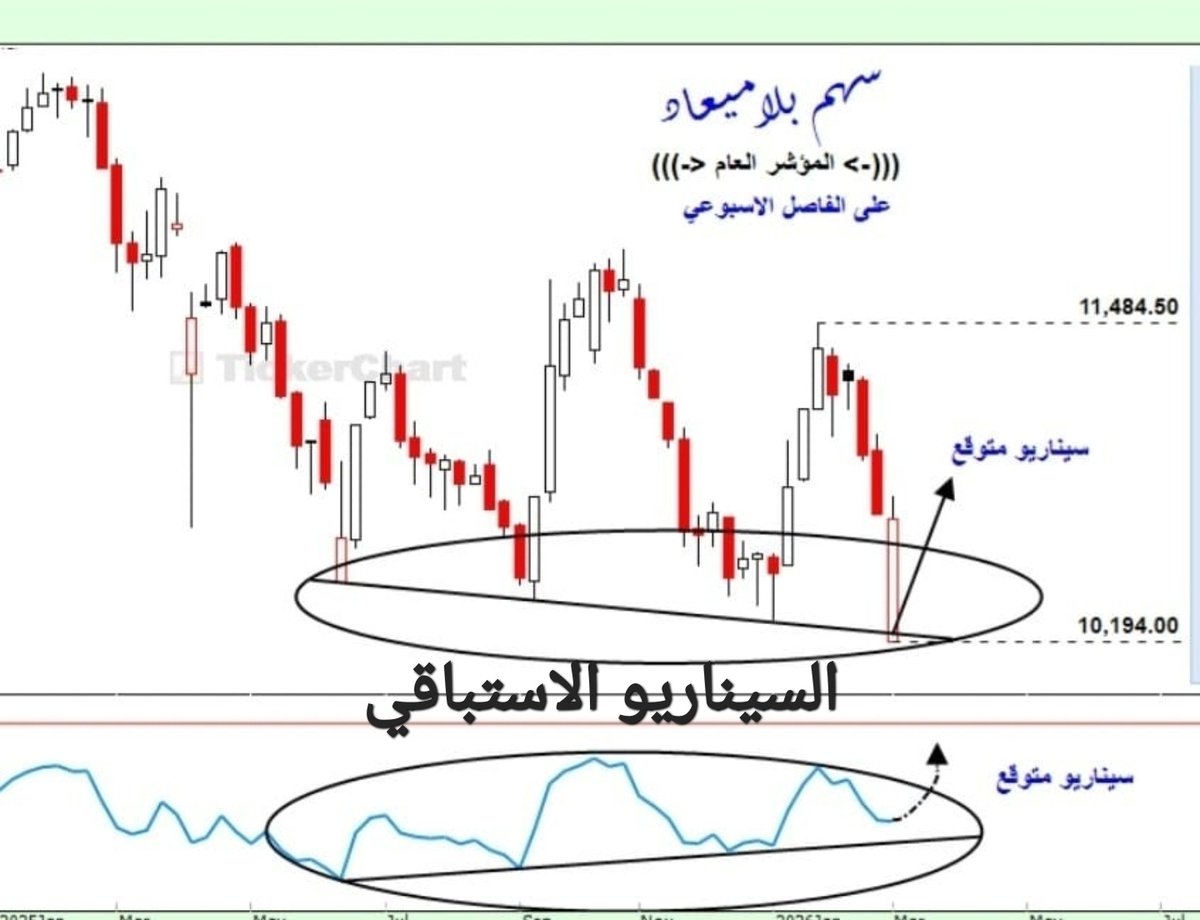 سهم بلاميعاد tweet media