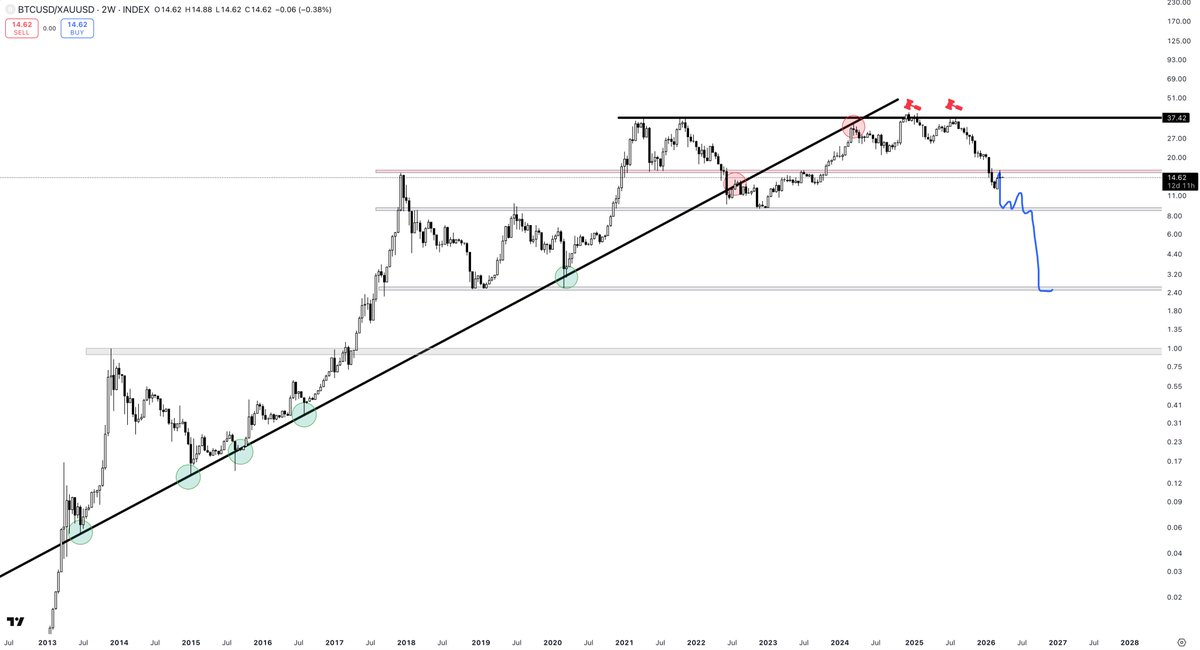 Part-Time Trader tweet media