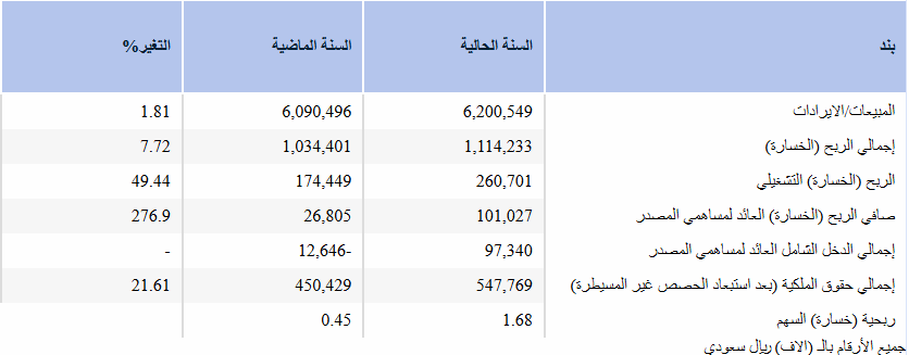 ابو ياسر tweet media