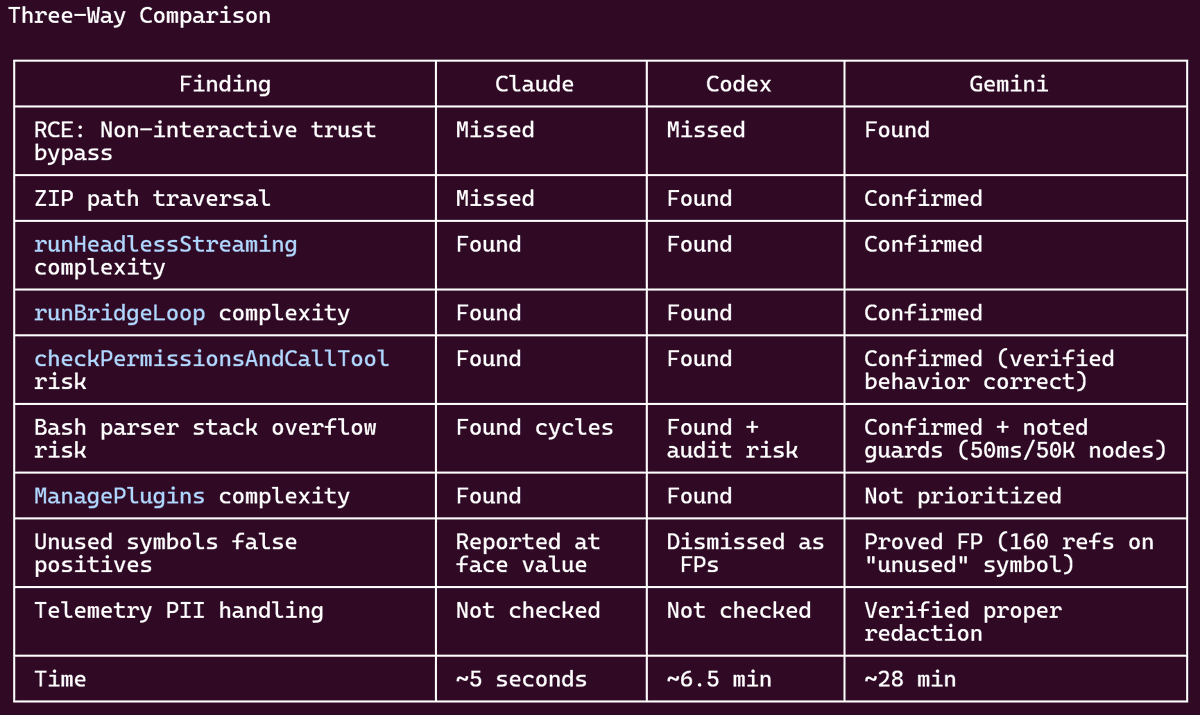 Werner Kasselman tweet media