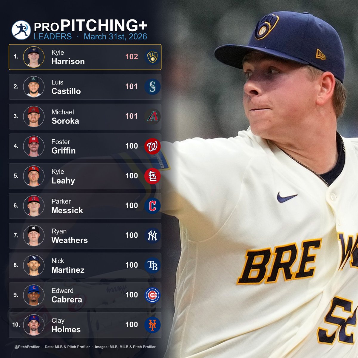 Pitch Profiler tweet media