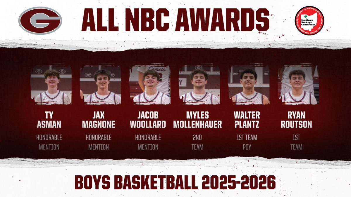 Genoa Sports tweet media