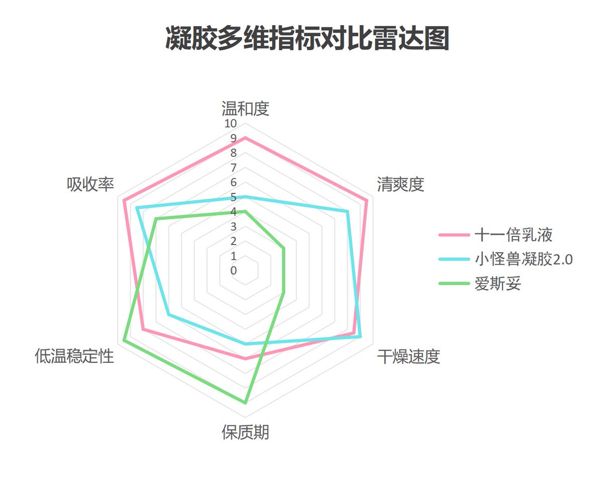 小怪兽2.0 tweet media