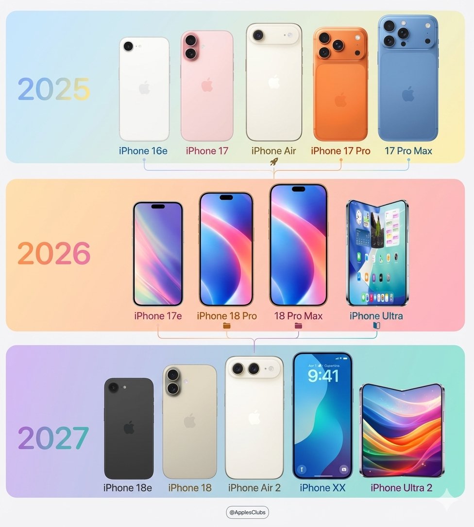 Appledata tweet media