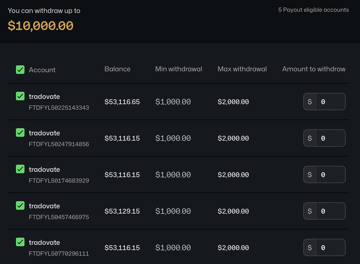 darling_trades's tweet photo. New @Tradeify 3.0 dashboard and boom I have 2000*5 = 10K ready for withdrawal !
Lets go 🔥💪
@BrettSimba @GandalfTrader @rebeccaatrades @AmasPFT @nickmtrades @ForexIke @FarmforAnswers @Alexproptrades https://t.co/r4LWjLKr9I