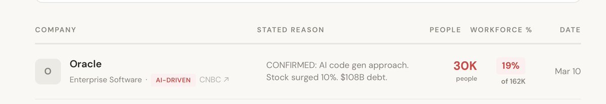 Official Layoff tweet media