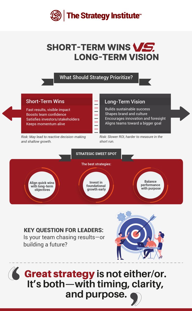 TSI_Insights's tweet image. Quick wins or lasting legacy?

Smart strategy blends both, fast moves with future focus. It’s not either/or. It’s both, done right. That’s where the magic lives.

#SmartMovesOnly #StrategicThinking #TSI