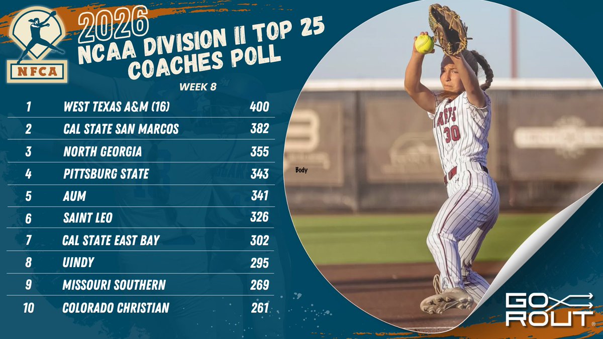 National Fastpitch Coaches Association tweet media