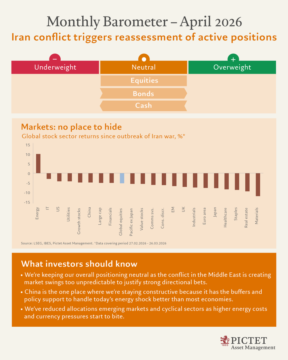 Pictet Asset Management tweet media