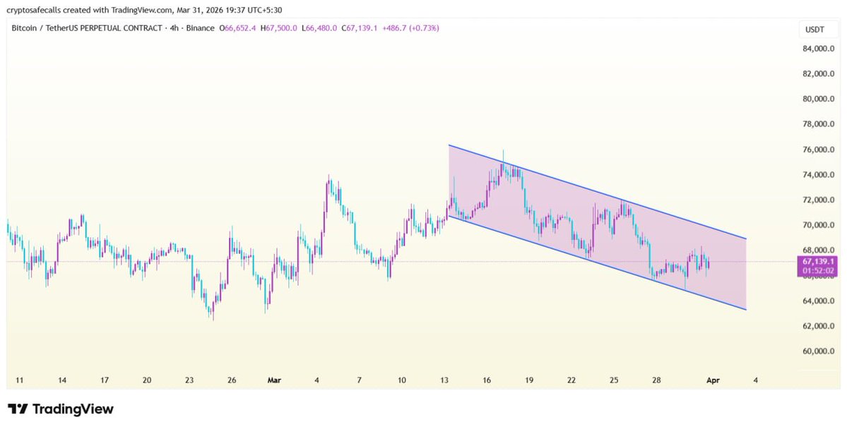 Crypto Safe Calls tweet media