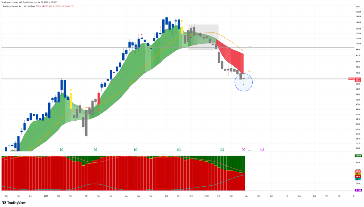 StoxScanner tweet media