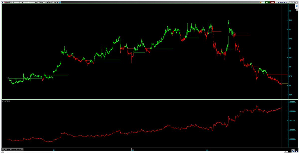 Günlük işlem tweet media