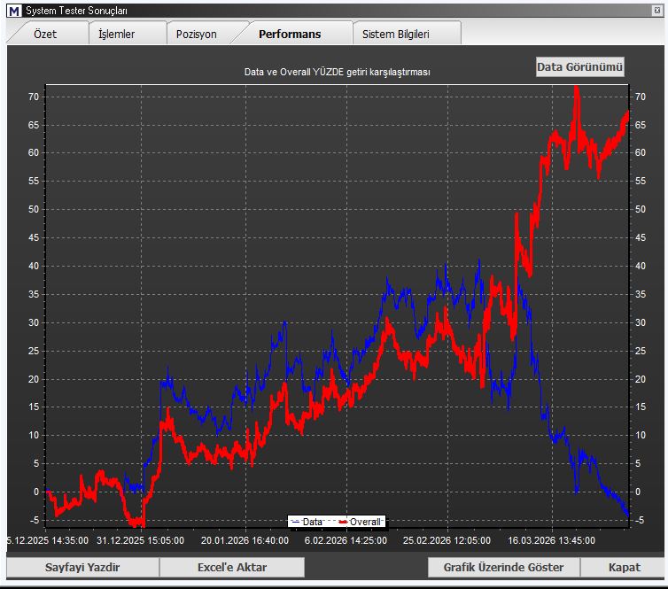 Günlük işlem tweet media