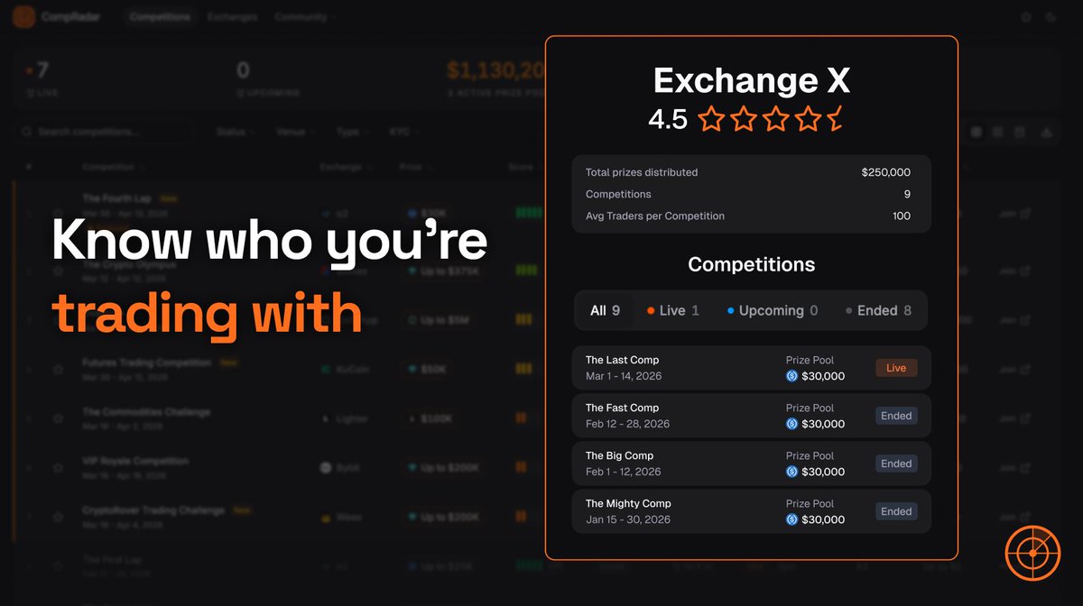 CompRadar tweet media