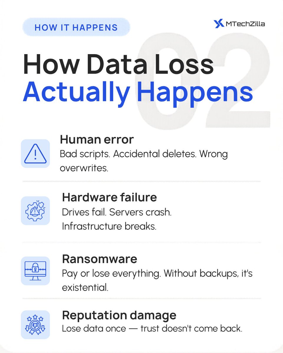 mtechzilla's tweet photo. World Backup Day | March 31

No backups?
Let’s talk about what happens next.

#WorldBackupDay #DataBackup #DataSecurity #DisasterRecovery #DevOps #CloudSecurity #SaaS #TechStartups #SoftwareEngineering #ITInfrastructure #DataProtection #StartupFounders #EngineeringLeadership https://t.co/UqMgtdBq03