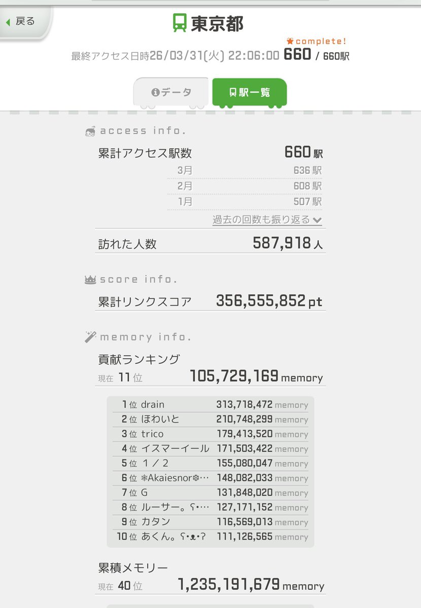 あおいりん@駅メモ！ tweet media