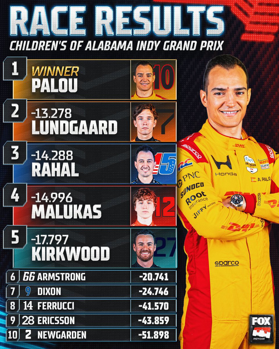 #Trackside tonight at 7 on <a href="/1075thefan/">1075 The Fan</a> recaps #INDYCAR <a href="/BarberMotorPark/">Barber Motorsports</a> + the latest guesses on #Indy500 entries &amp; your Qs.