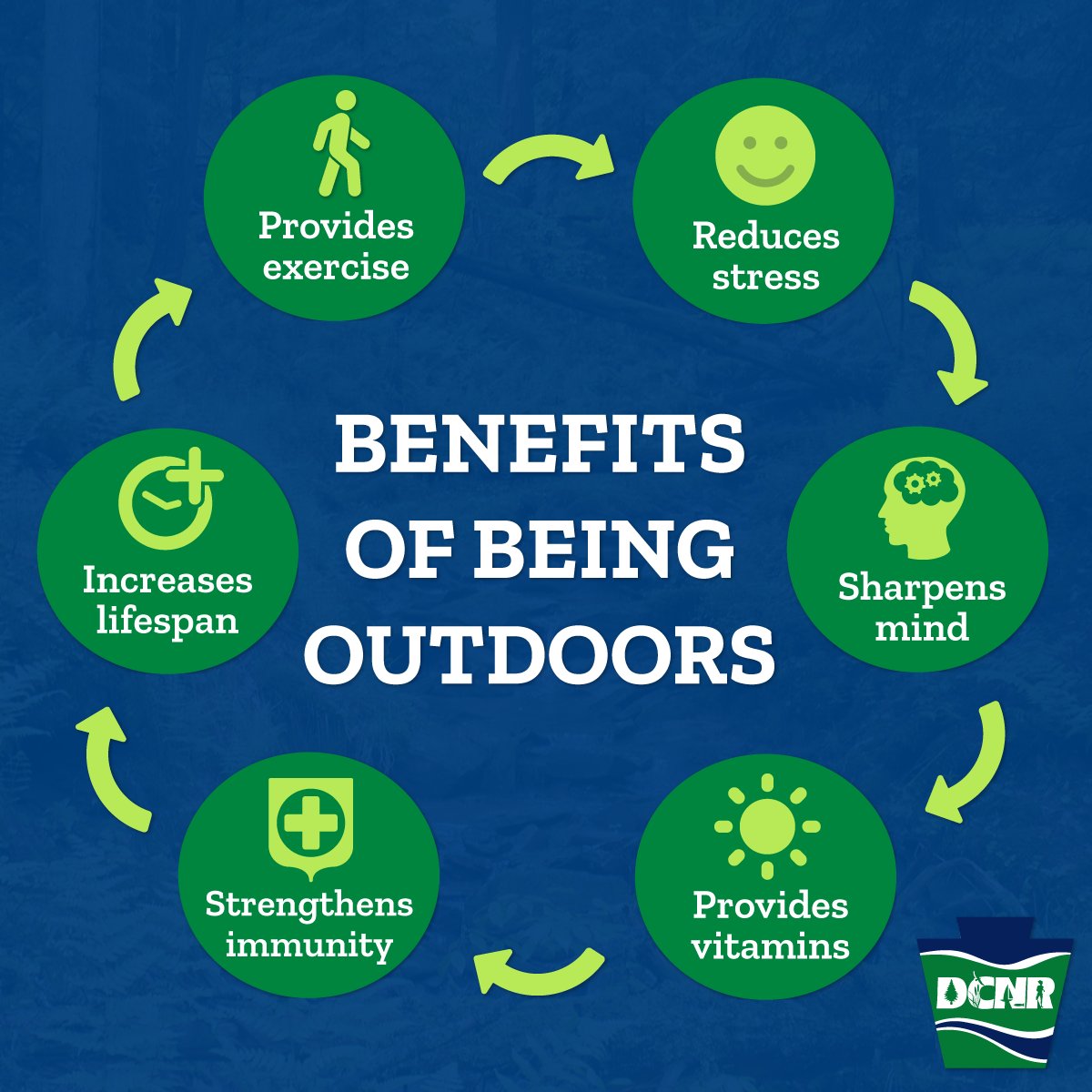 From cycling to kayaking (and everything in between), spending time outdoors offers plenty of benefits!