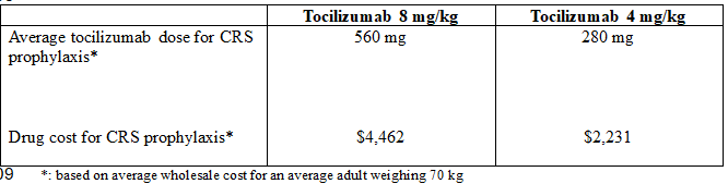 hhashmi87's tweet photo. Low Dose Tocilizumab for Mitigation of Cytokine Release Syndrome with ... https://t.co/p32C6fsttf 

A single prophylactic 4 mg/kg dose of toci before SUD1 ⬇️⬇️ CRS by ~60–80% w/o added toxicity signals in #RRMM pts receiving BsAb
Excellent work by Isaam Hamadeh @MSKCancerCenter 
@szusmani @kordeneha1 @UrviShahMD @sridevirajeeve #MMSM #Medtwitter #LessIsMore