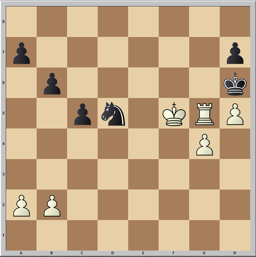 askavrukh's tweet photo. An amazing solution here 1...Rd4 2.Kf5 Rd5!! 3.Nxd5 Nxd5 and White appears to be in zugzwang, both his king and rook cannot move (Rg8 runs into Ne7-fork). Black pawn majority on the queenside will easily decide the game. https://t.co/EiAVdcN8ix