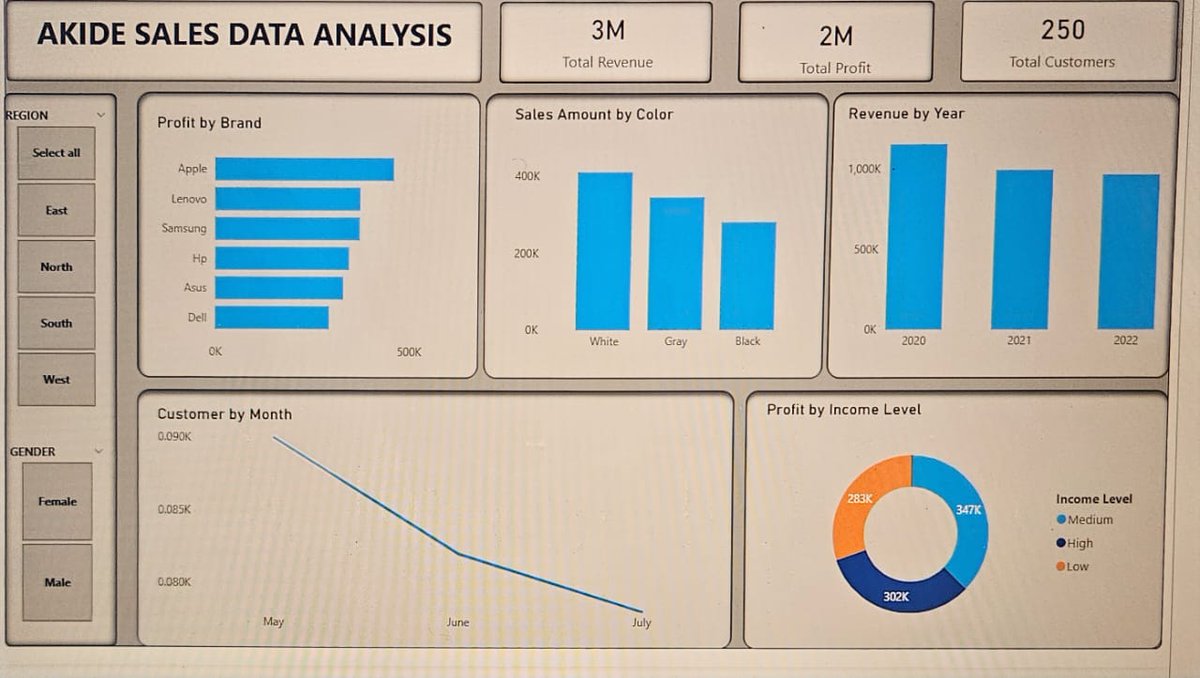 Emmanuel Akide tweet media