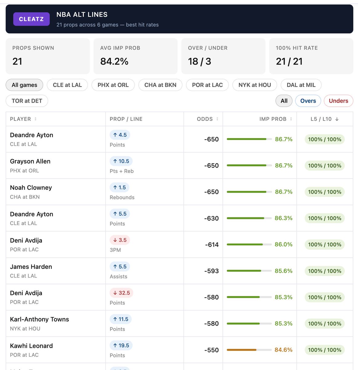 CLEATZ 🇺🇸 🏈 🏀 ⚾️ tweet media