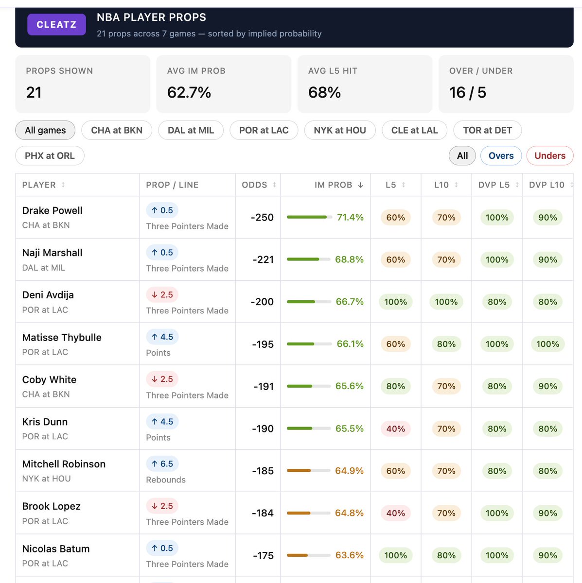 CLEATZ 🇺🇸 🏈 🏀 ⚾️ tweet media