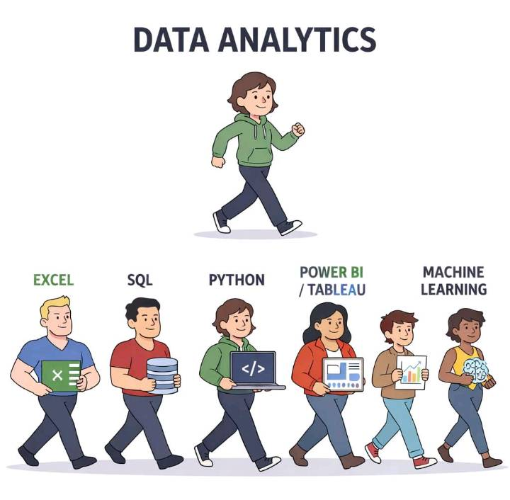 Data Analytics is not just a skill... It's an ECOSYSTEM