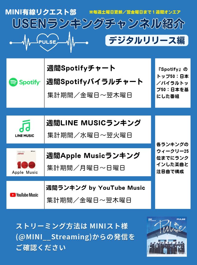 MINI有線リクエスト部 │ INI有線 tweet media