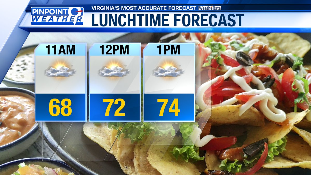 WFXR Weather tweet media