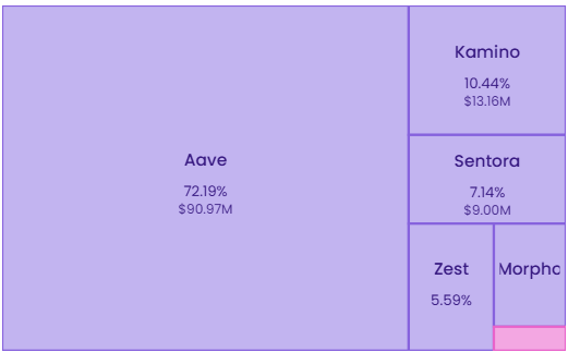 Stephen | DeFi Dojo tweet media