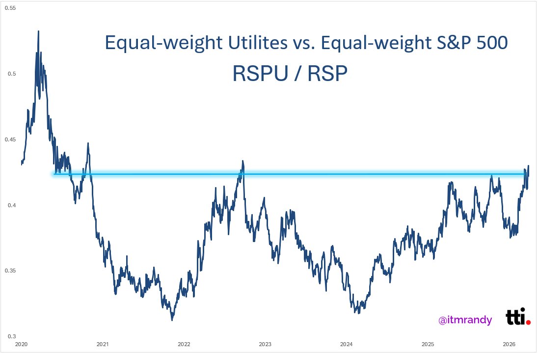 Randy Dunham tweet media